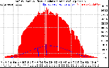 Solar PV/Inverter Performance Total PV Panel Power Output & Effective Solar Radiation