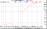 Solar PV/Inverter Performance Daily Energy Production