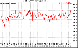 Solar PV/Inverter Performance Grid Voltage