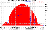 Solar PV/Inverter Performance West Array Power Output & Solar Radiation
