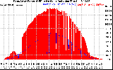 Solar PV/Inverter Performance West Array Power Output & Effective Solar Radiation