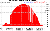 Solar PV/Inverter Performance West Array Actual & Average Power Output