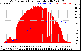Solar PV/Inverter Performance West Array Actual & Running Average Power Output