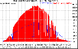 Solar PV/Inverter Performance East Array Power Output & Solar Radiation