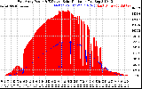 Solar PV/Inverter Performance East Array Power Output & Effective Solar Radiation