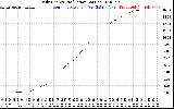 Solar PV/Inverter Performance Daily Energy Production