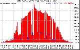 Solar PV/Inverter Performance Grid Power & Solar Radiation