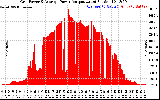 Solar PV/Inverter Performance Inverter Power Output