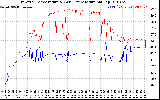 Solar PV/Inverter Performance Inverter Operating Temperature