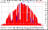 Solar PV/Inverter Performance Solar Radiation & Effective Solar Radiation per Minute