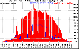 Solar PV/Inverter Performance West Array Power Output & Effective Solar Radiation