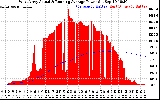 Solar PV/Inverter Performance West Array Actual & Running Average Power Output