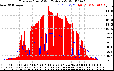 Solar PV/Inverter Performance East Array Power Output & Solar Radiation