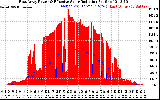 Solar PV/Inverter Performance East Array Power Output & Effective Solar Radiation