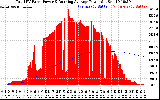 Solar PV/Inverter Performance Total PV Panel & Running Average Power Output