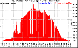 Solar PV/Inverter Performance Total PV Panel Power Output