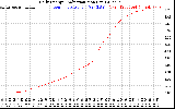 Solar PV/Inverter Performance Daily Energy Production