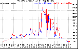 Solar PV/Inverter Performance Photovoltaic Panel Power Output