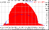 Solar PV/Inverter Performance West Array Power Output & Solar Radiation