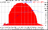 Solar PV/Inverter Performance West Array Actual & Running Average Power Output