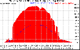 Solar PV/Inverter Performance East Array Power Output & Effective Solar Radiation