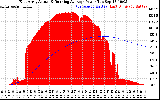 Solar PV/Inverter Performance East Array Actual & Running Average Power Output
