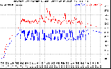 Solar PV/Inverter Performance Inverter Operating Temperature