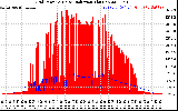 Solar PV/Inverter Performance Grid Power & Solar Radiation