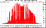 Solar PV/Inverter Performance West Array Actual & Running Average Power Output