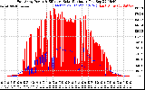 Solar PV/Inverter Performance East Array Power Output & Effective Solar Radiation