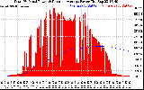 Solar PV/Inverter Performance Total PV Panel & Running Average Power Output