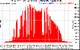 Solar PV/Inverter Performance Total PV Panel Power Output