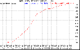 Solar PV/Inverter Performance Daily Energy Production