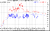 Solar PV/Inverter Performance Inverter Operating Temperature