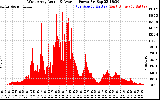 Solar PV/Inverter Performance West Array Actual & Average Power Output