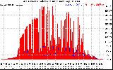 Solar PV/Inverter Performance Grid Power & Solar Radiation