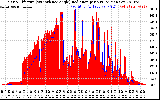 Solar PV/Inverter Performance Solar Radiation & Effective Solar Radiation per Minute