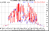 Solar PV/Inverter Performance Photovoltaic Panel Current Output