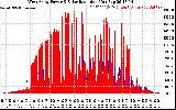 Solar PV/Inverter Performance West Array Power Output & Solar Radiation