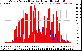 Solar PV/Inverter Performance West Array Power Output & Effective Solar Radiation