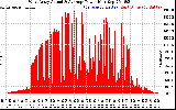 Solar PV/Inverter Performance West Array Actual & Average Power Output
