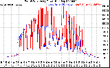 Solar PV/Inverter Performance Photovoltaic Panel Power Output
