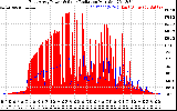 Solar PV/Inverter Performance East Array Power Output & Solar Radiation