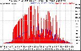 Solar PV/Inverter Performance East Array Power Output & Effective Solar Radiation