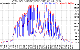 Solar PV/Inverter Performance PV Panel Power Output & Inverter Power Output