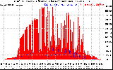 Solar PV/Inverter Performance Total PV Panel Power Output & Effective Solar Radiation