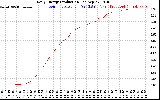 Solar PV/Inverter Performance Daily Energy Production