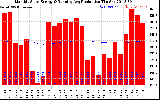 Solar PV/Inverter Performance Monthly Solar Energy Production Running Average