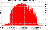 Solar PV/Inverter Performance West Array Actual & Average Power Output