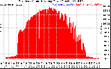 Solar PV/Inverter Performance East Array Actual & Average Power Output